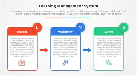 Image result for Learning Management System Tutorial