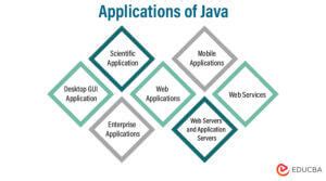 Image result for Java Using Application