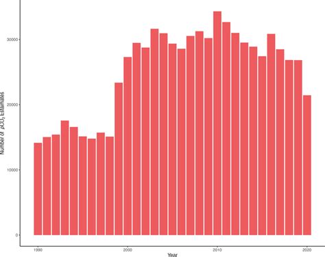 Image result for PCO2 Figure