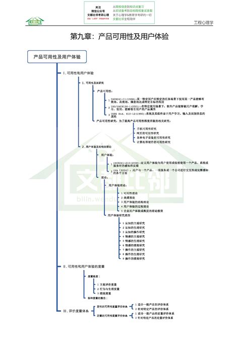 2019工程心理学考研知识逻辑图：第四章听觉显示界面 - 文都考试辅导资料免费下载中心-文都网