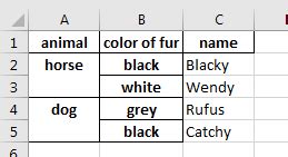 Image result for Python Tabulate with Merged Cells