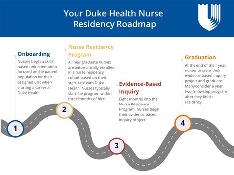 New Graduate RN Programs 的图像结果