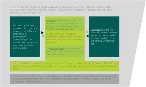 Image result for Smart System Software