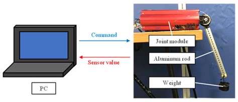 Actuators | Special Issue : Smart Materials for Smart Actuators and ...
