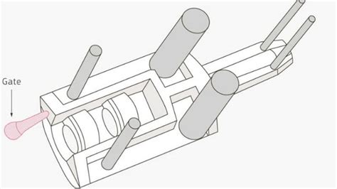 Image result for Comment Utiliser Injection Exjectraction