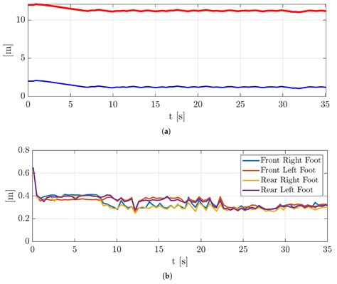 Online Feet Potential Fields for Quadruped Robots Navigation in Harsh ...