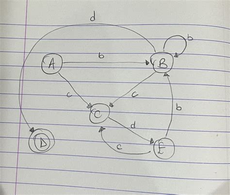 Image result for DFA Algorithm