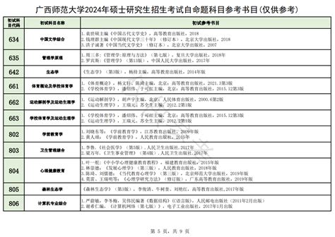 2024广西师范大学考研参考书目_大学生必备网