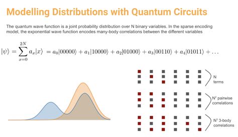 Quantum Machine Learning Tutorial 的图像结果