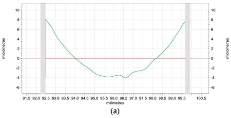 Study about Mechanical Property and Machinability of Polyimide