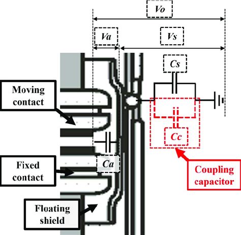 Coupling Capacitance in VLSI 的图像结果