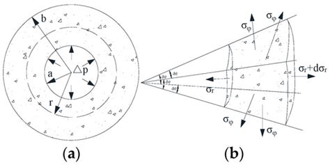Numerical Analysis and Poromechanics Calculation for Saturated Mortar ...
