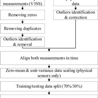 Data Flow Framework 的图像结果