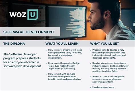 Software Developer Training Program 的图像结果