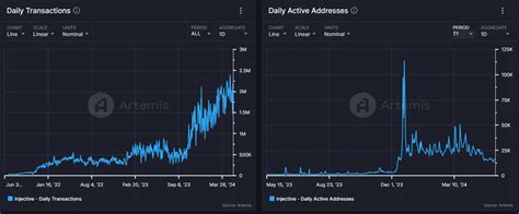 Image result for Injective Price