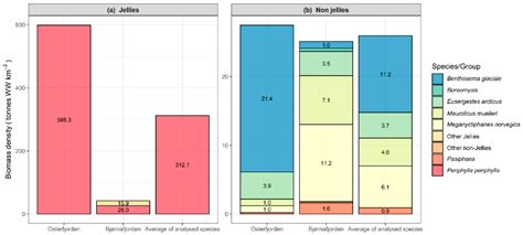 Mesopelagic Species and Their Potential Contribution to Food and Feed ...