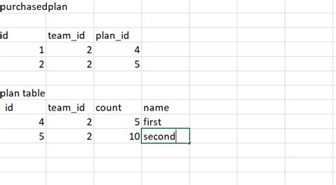 Image result for MySQL Total