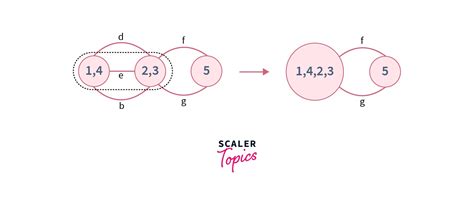 Karger's Algorithm Explained 的图像结果