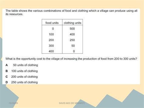 Image result for Economic Math Problems