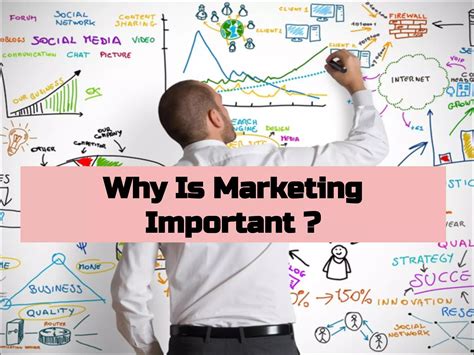 Why Marketing Is So Important