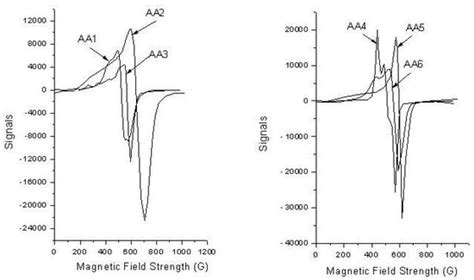 Synthesis, Characterization, and Anti-diabetic Activity of Some Novel ...