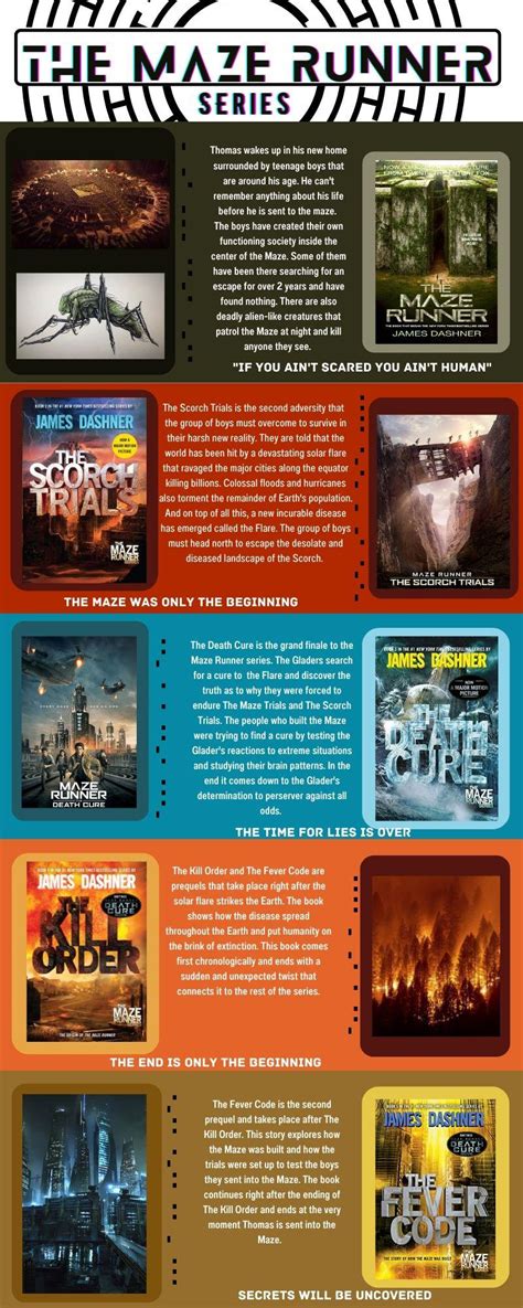 Image result for Maze Runner Explained