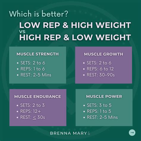 How to weight lift for weight loss a plan that works – Artofit