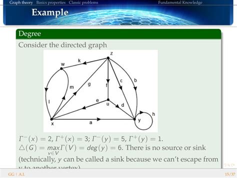 Image result for Basics of Graph Theory