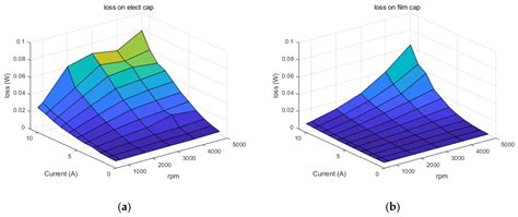 Experimental Comparisons and Evaluations of Different Types of DC-link ...