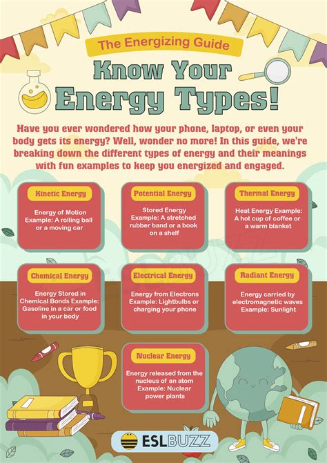 Main Types of Energy 的图像结果