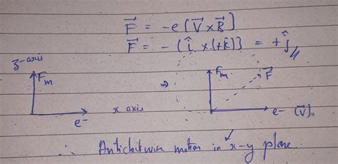 At one instant an electron is moving in the positive x direction along ...