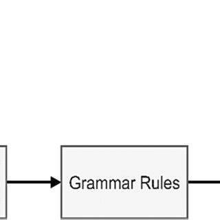 Image result for Audio IIR Filter Design for Chicken Method