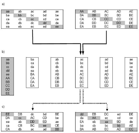 Image result for Real-World Permutation Example
