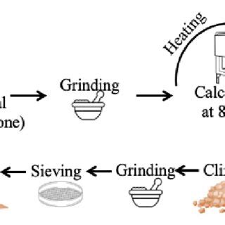 Primitive Cement 的图像结果