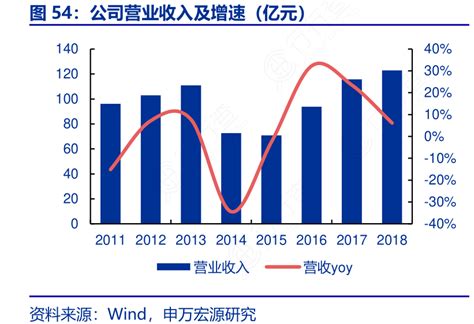 伊利为什么能够成为行业第一？__财经头条