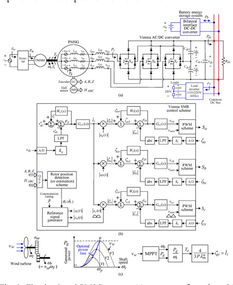 Permanent Magnet Synchronous Generator 的图像结果