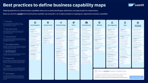 Image result for Data Management Capability Map