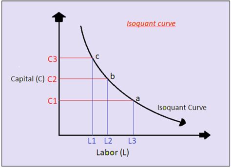 Producer’s equilibrium: Theory of Production and Cost, Business ...
