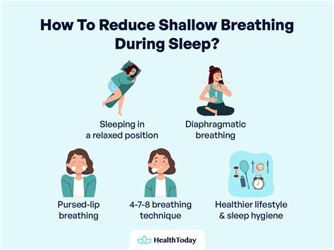 Shallow Breathing Meaning