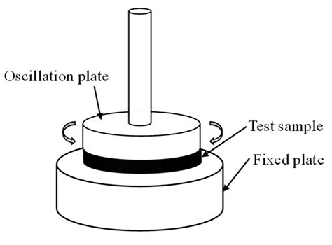 Study on the Self-Healing Performance of Microcapsules and Microcapsule ...