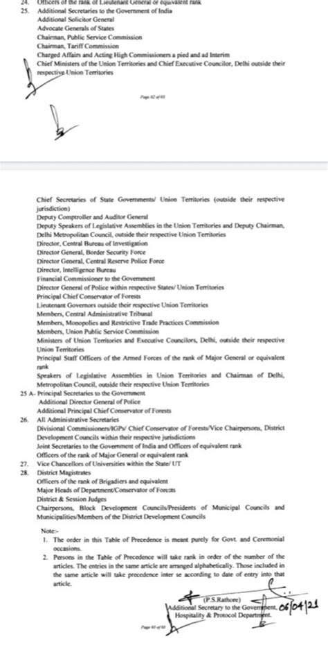 J&K Govt issues Warrant of Precedence; DDC Chairpersons placed ...