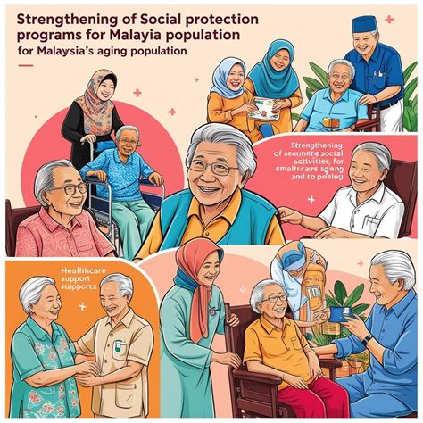 Budget 2025 - Strengthening Social Protection for Malaysia’s Ageing Population - Institute of ... - population of malaysia 2025