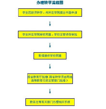 2023年上海闵行区中小学转学申请时间、转学方式与申请流程_小升初网