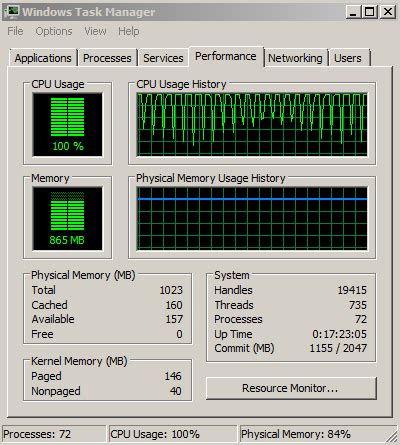 Image result for Task Manager High CPU Usage