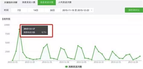 60天0成本获取10万精准用户的秘密-杭州SEO中心