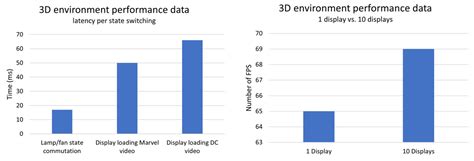 Prototyping IoT-Based Virtual Environments: An Approach toward the ...