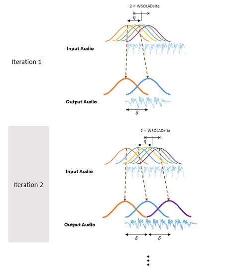 Image result for Voice Recorder MATLAB