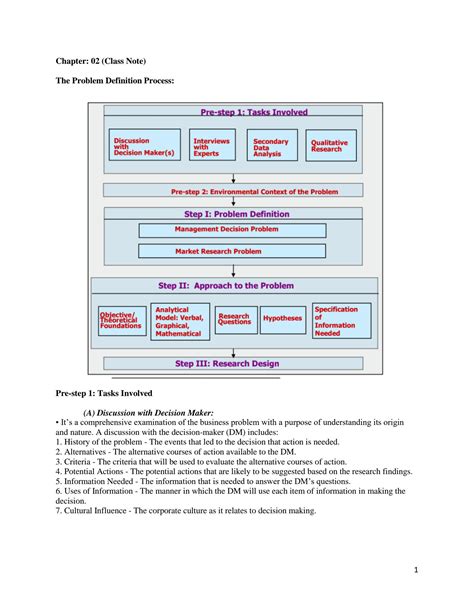 Problem Definition Process 的图像结果