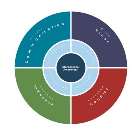 Image result for Success Matrix