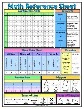 Image result for Printable Math Reference Sheet
